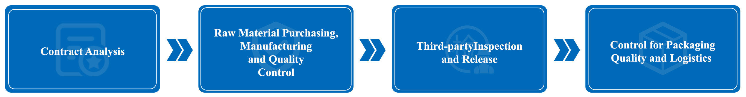 �ƶ�����3118��(�й���)���¹ٷ���վ